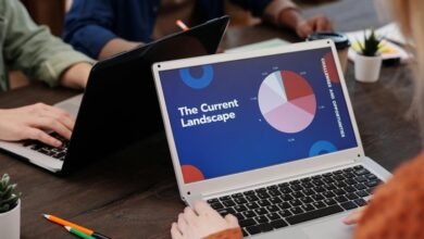 business landscape strategic analysis