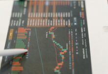 market indicators analysis summary