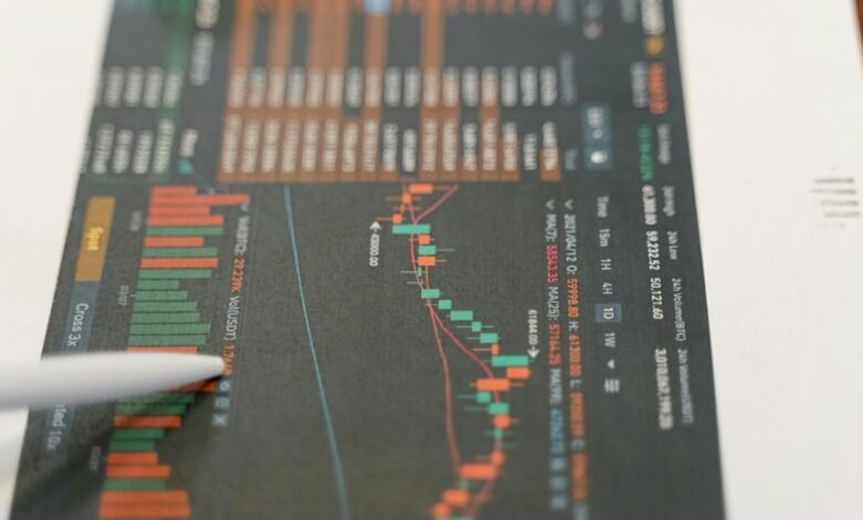 market indicators analysis summary
