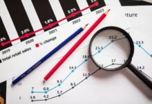 market growth forecast insights